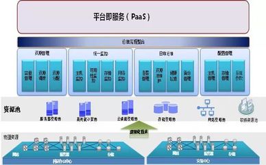 5G商用對工業(yè)互聯(lián)網(wǎng)的影響與數(shù)據(jù)服務(wù)應(yīng)用說明