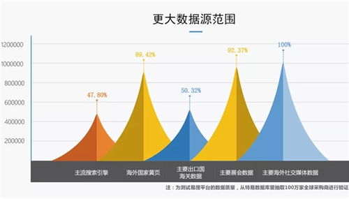 必文科技 以數(shù)據(jù)驅(qū)動(dòng)，為中小微制造企業(yè)開(kāi)啟海外獲客新紀(jì)元