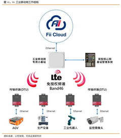 工業富聯 5G驅動網通升級，產業賦能跨界滲透前景可期